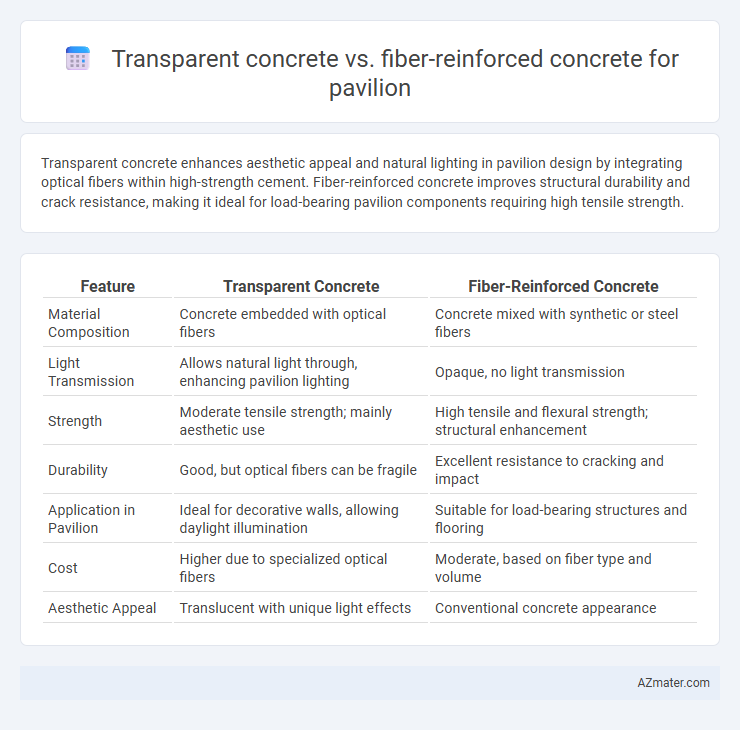 Transparent concrete vs. fiber-reinforced concrete for pavilion - What is The Difference?