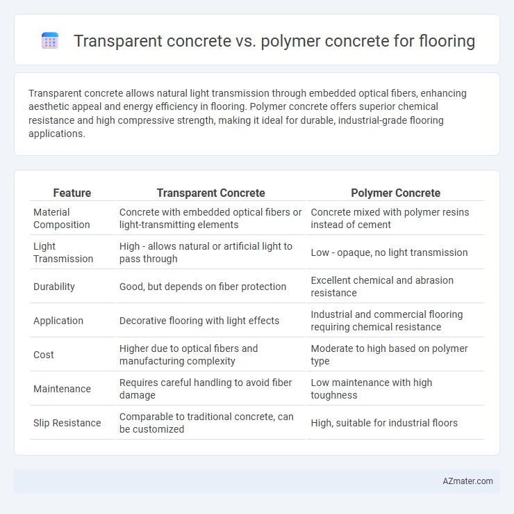 Transparent concrete vs. polymer concrete for flooring - What is The Difference?