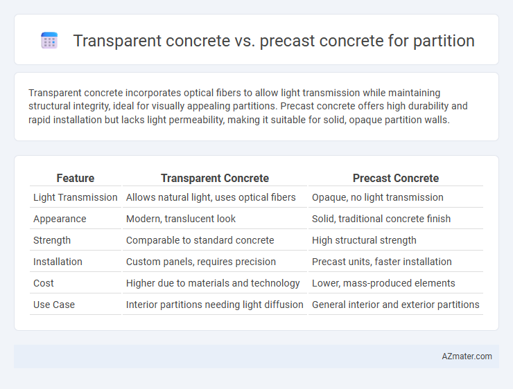 Transparent concrete vs. precast concrete for partition - What is The Difference?