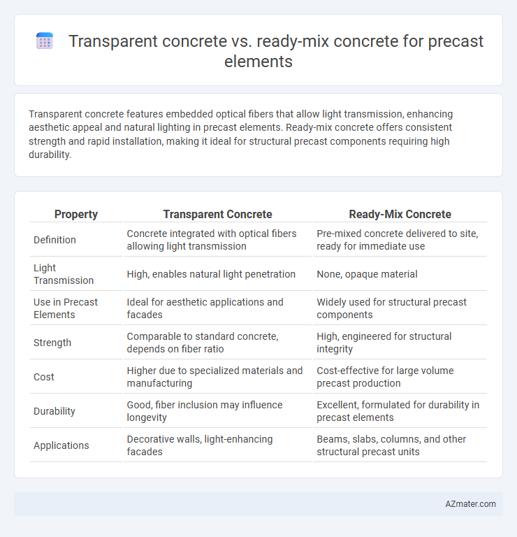 Transparent concrete vs. ready-mix concrete for precast elements - What is The Difference?