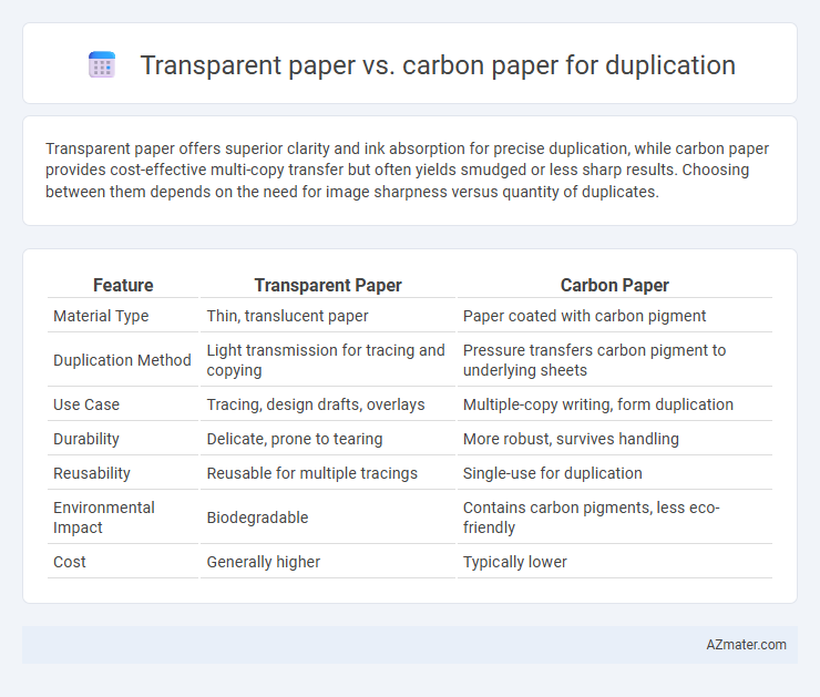 Transparent paper vs. carbon paper for duplication - What is The Difference?