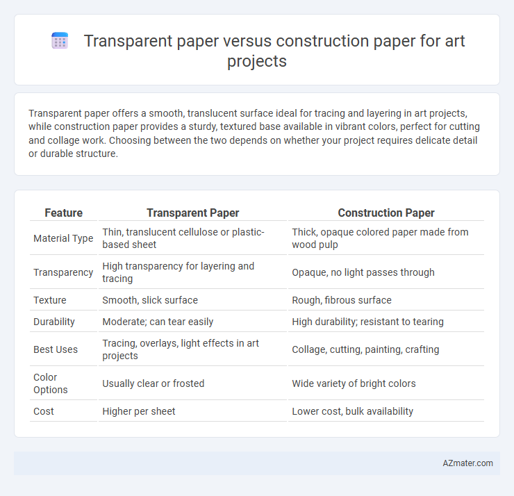 Transparent paper versus construction paper for art projects - What is The Difference?