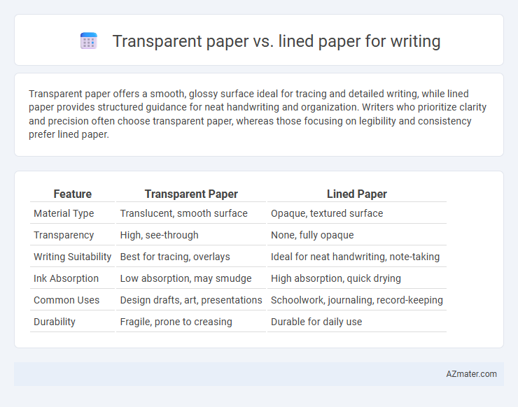 Transparent paper vs. lined paper for writing - What is The Difference?