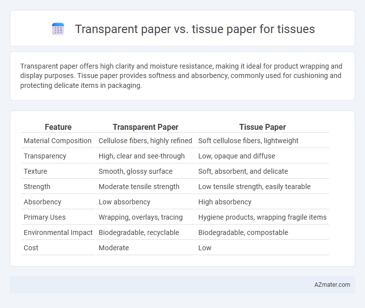 Transparent paper vs. tissue paper for tissues - What is The Difference?