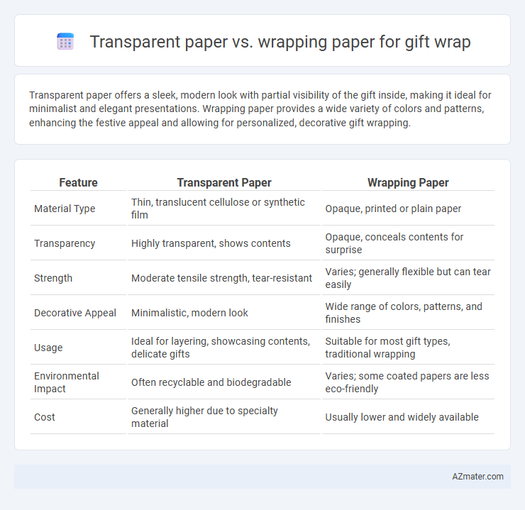 Transparent paper vs. wrapping paper for gift wrap - What is The Difference?