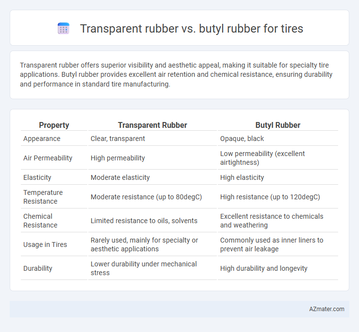 Transparent rubber vs. butyl rubber for tires - What is The Difference?