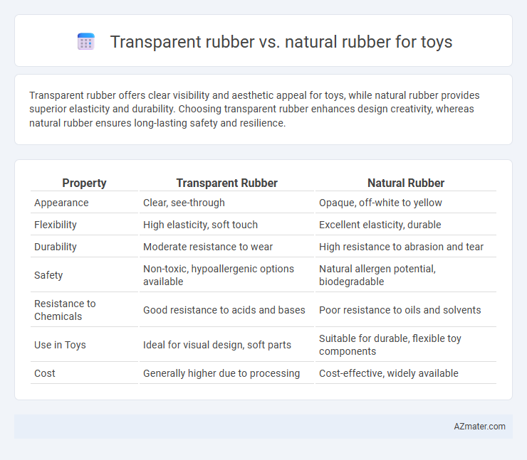 Transparent rubber vs. natural rubber for toys - What is The Difference?