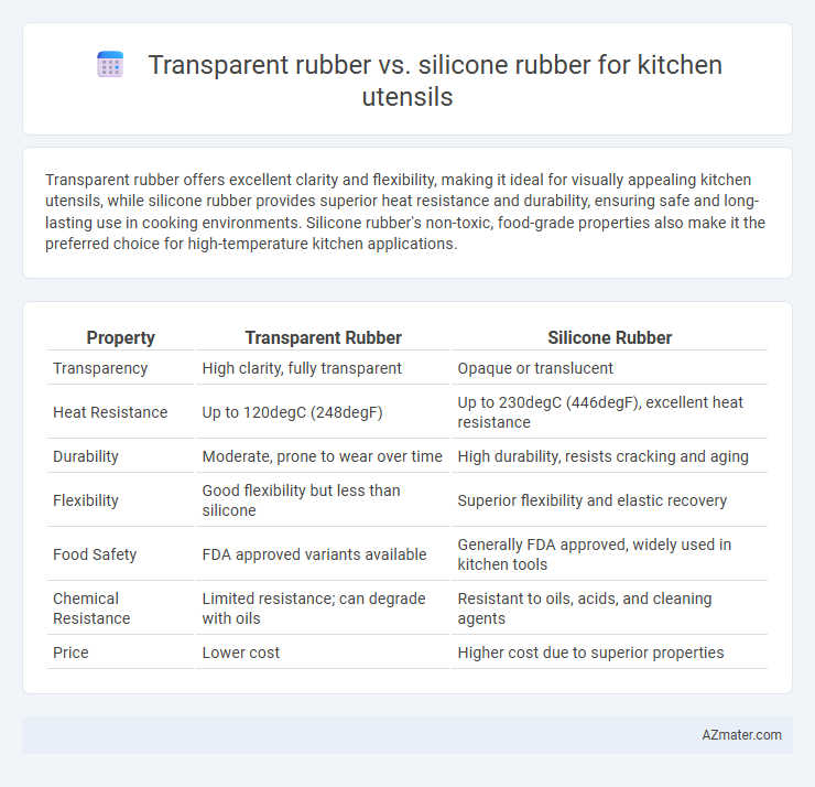 Transparent rubber vs. silicone rubber for kitchen utensils - What is The Difference?