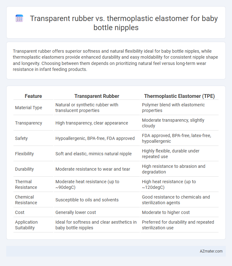 Transparent rubber vs. thermoplastic elastomer for baby bottle nipples - What is The Difference?