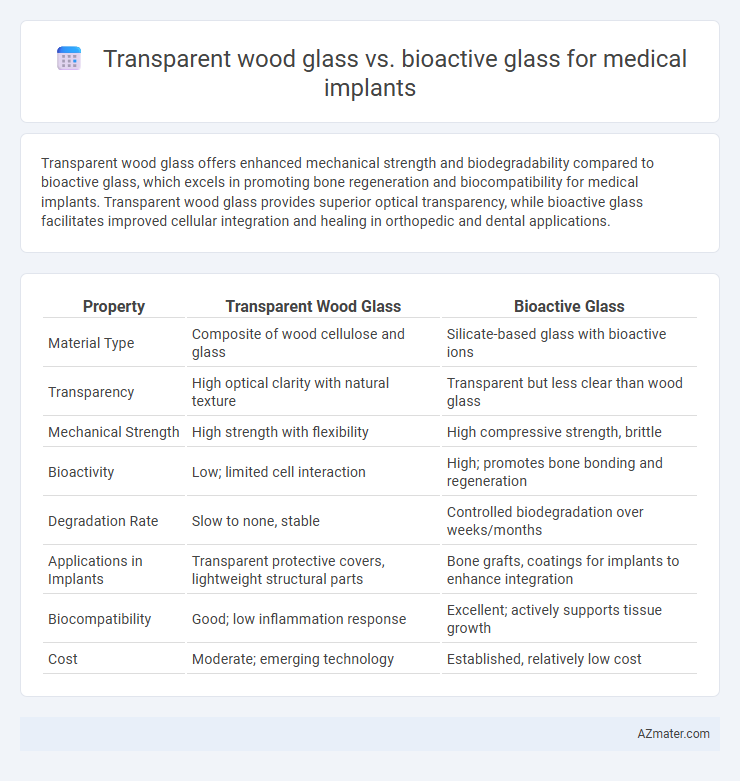 Transparent wood glass vs. bioactive glass for medical implants - What is The Difference?