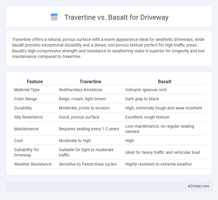 Travertine vs. Basalt for Driveway - What is The Difference?