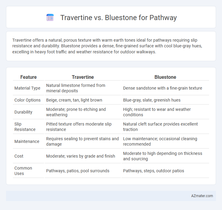 Travertine vs. Bluestone for Pathway - What is The Difference?