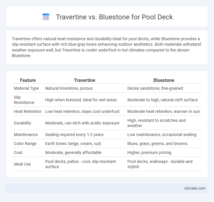 Travertine vs. Bluestone for Pool Deck - What is The Difference?