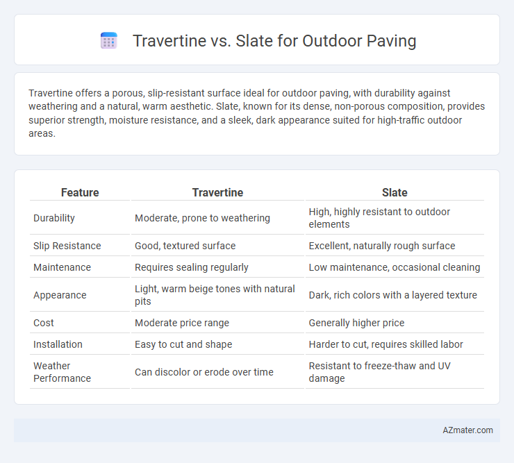 Travertine vs. Slate for Outdoor Paving - What is The Difference?
