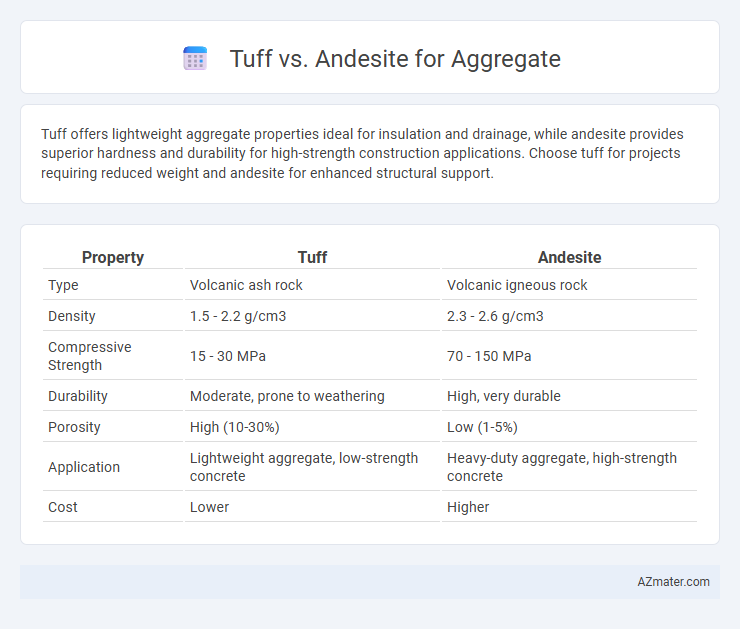 Tuff vs. Andesite for Aggregate - What is The Difference?