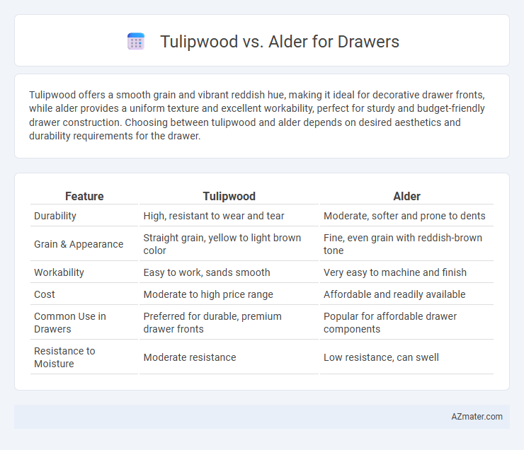 Tulipwood vs. Alder for Drawers - What is The Difference?