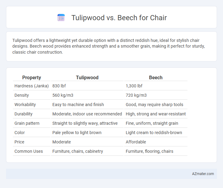 Tulipwood vs. Beech for Chair - What is The Difference?