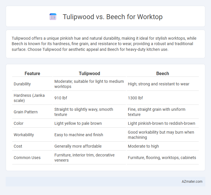 Tulipwood vs. Beech for Worktop - What is The Difference?