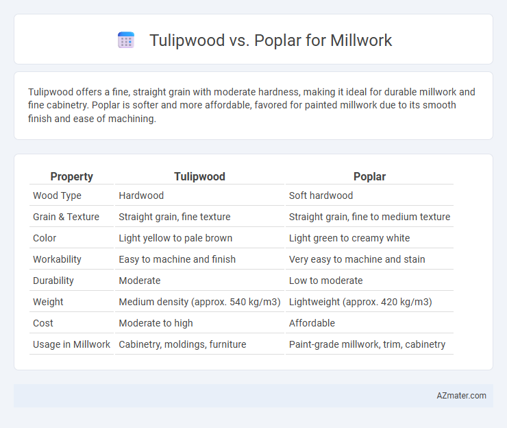 Tulipwood vs. Poplar for Millwork - What is The Difference?