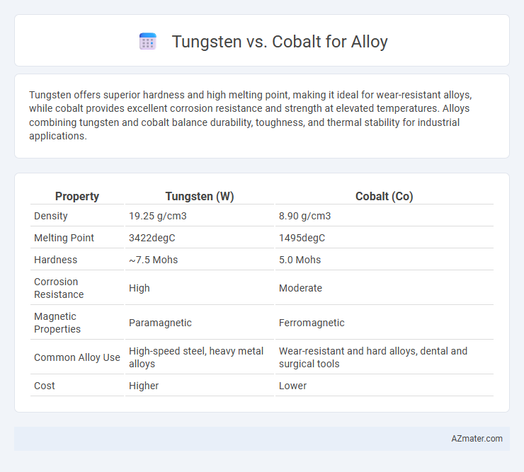 Tungsten vs. Cobalt for Alloy - What is The Difference?