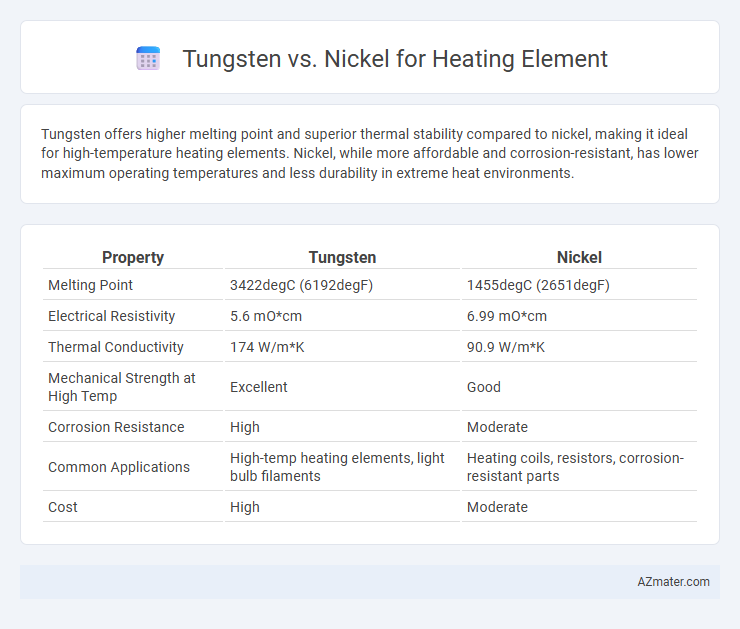 Tungsten vs. Nickel for Heating Element - What is The Difference?