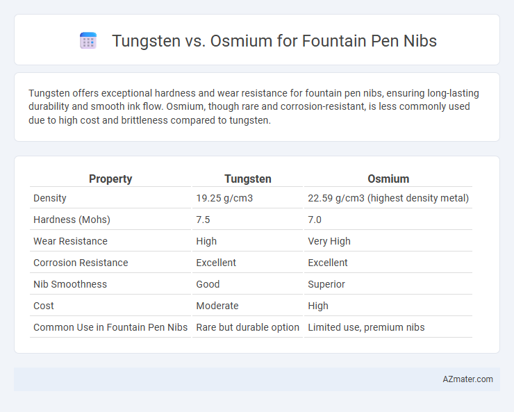 Tungsten vs. Osmium for Fountain Pen Nibs - What is The Difference?