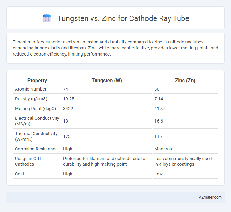 Tungsten vs. Zinc for Cathode Ray Tube - What is The Difference?
