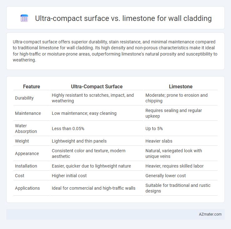 Ultra-compact surface vs. limestone for wall cladding - What is The Difference?