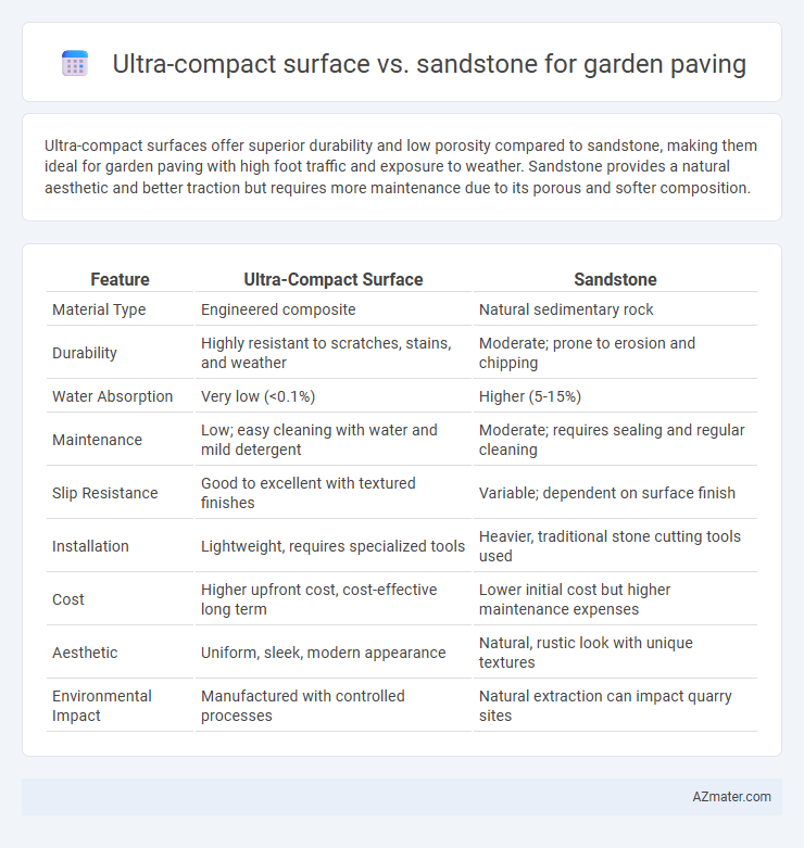 Ultra-compact surface vs. sandstone for garden paving - What is The Difference?