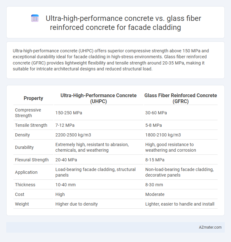 Ultra-high-performance concrete vs. glass fiber reinforced concrete for facade cladding - What is The Difference?