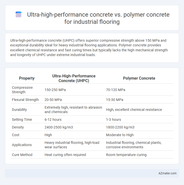 Ultra-high-performance concrete vs. polymer concrete for industrial flooring - What is The Difference?