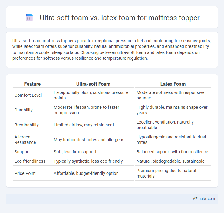 Ultra-soft foam vs. latex foam for mattress topper - What is The Difference?