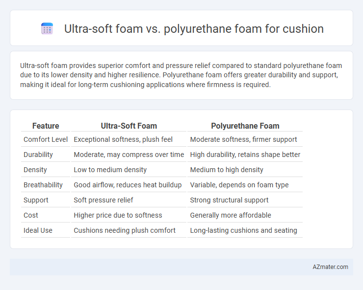 Ultra-soft foam vs. polyurethane foam for cushion - What is The Difference?