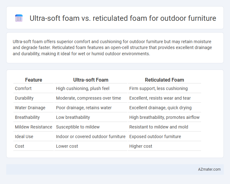 Ultra-soft foam vs. reticulated foam for outdoor furniture - What is The Difference?