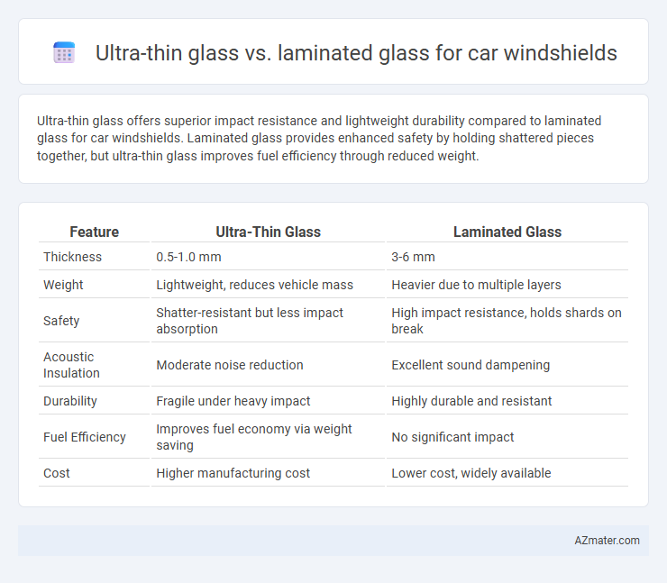 Ultra-thin glass vs. laminated glass for car windshields - What is The Difference?