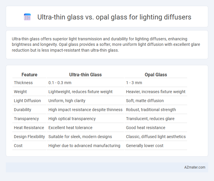 Ultra-thin glass vs. opal glass for lighting diffusers - What is The Difference?
