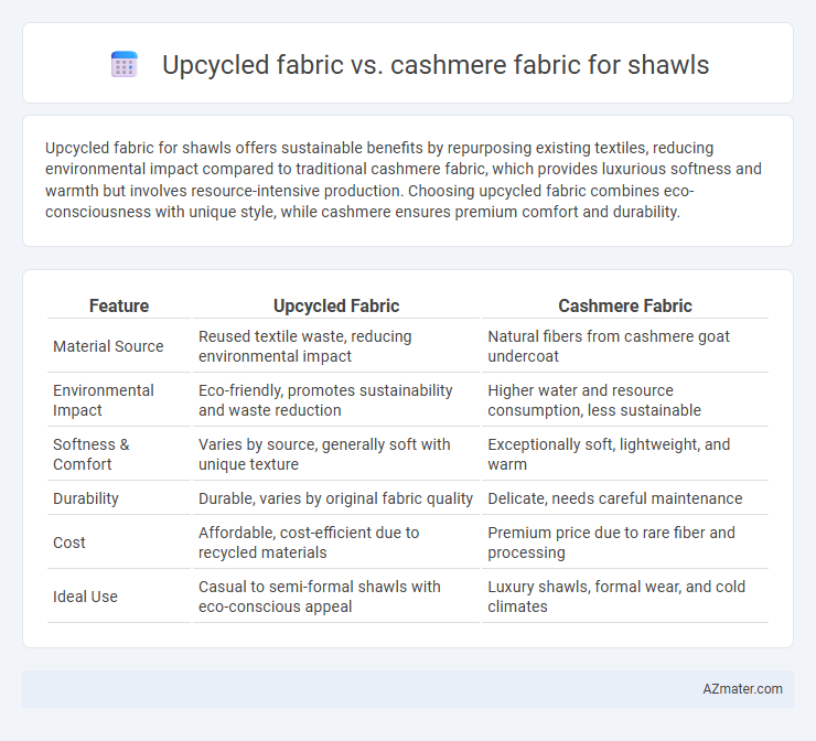 Upcycled fabric vs. cashmere fabric for shawls - What is The Difference?