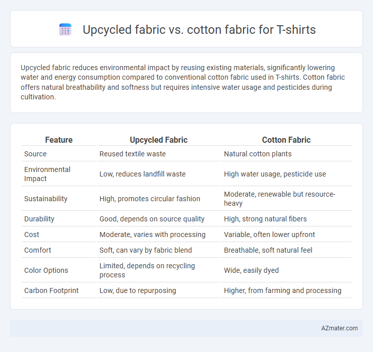 Upcycled fabric vs. cotton fabric for T-shirts - What is The Difference?