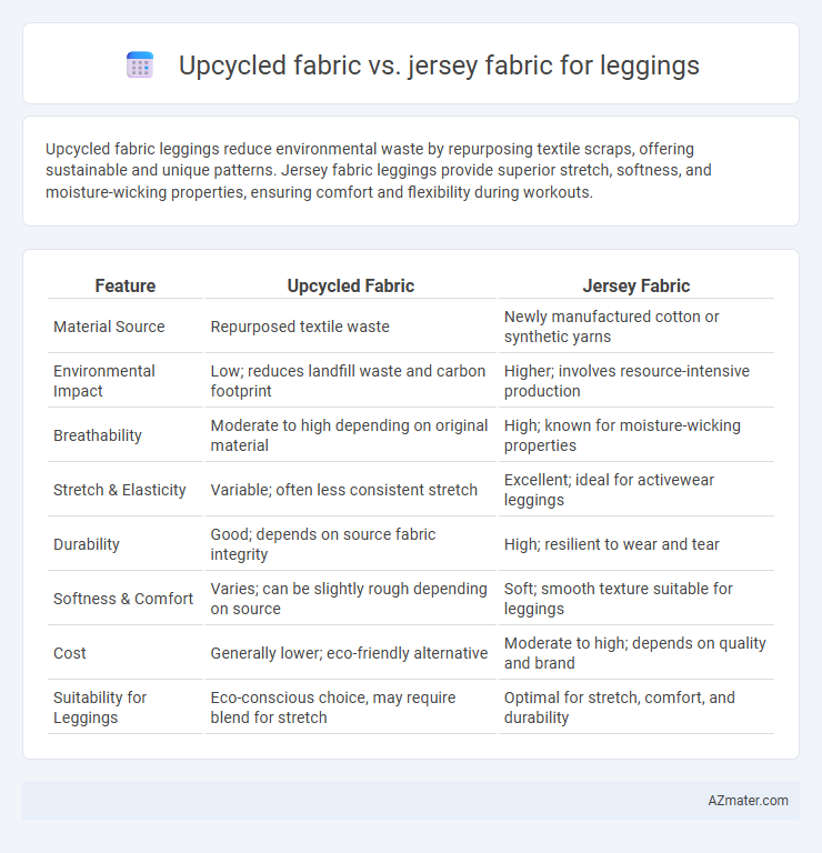 Upcycled fabric vs. jersey fabric for leggings - What is The Difference?