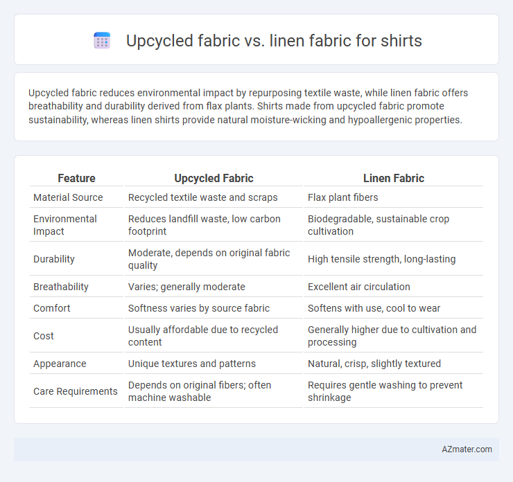Upcycled fabric vs. linen fabric for shirts - What is The Difference?