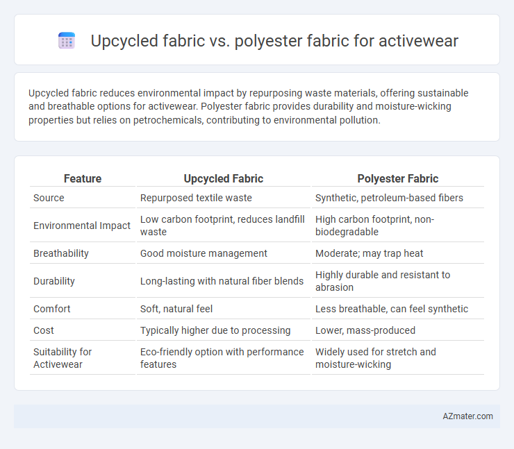 Upcycled fabric vs. polyester fabric for activewear - What is The Difference?