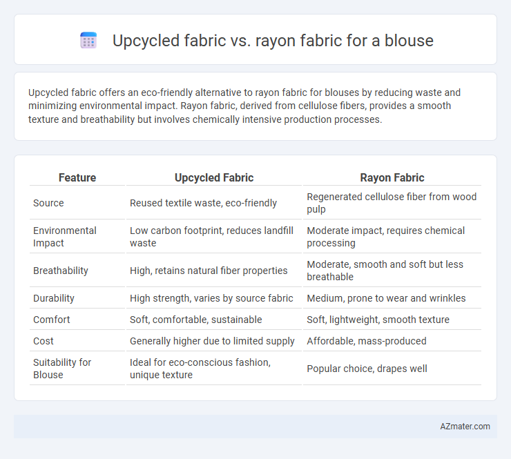 Upcycled fabric vs. rayon fabric for a blouse - What is The Difference?