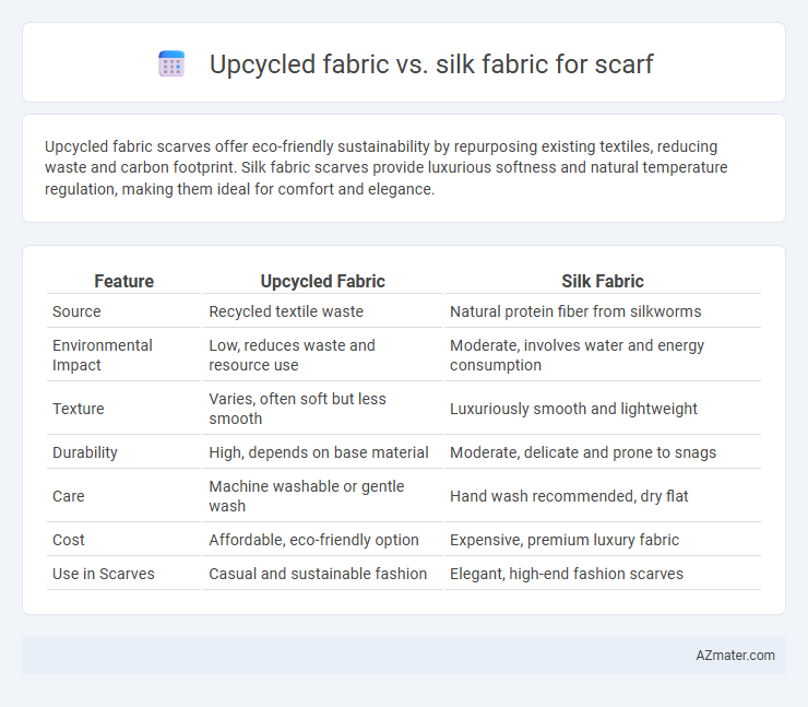 Upcycled fabric vs. silk fabric for scarf - What is The Difference?