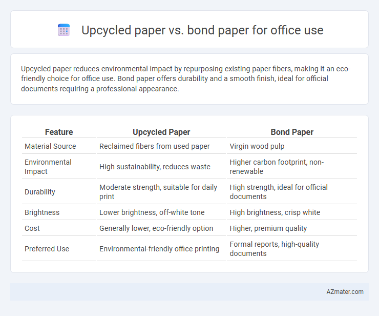 Upcycled paper vs. bond paper for office use - What is The Difference?