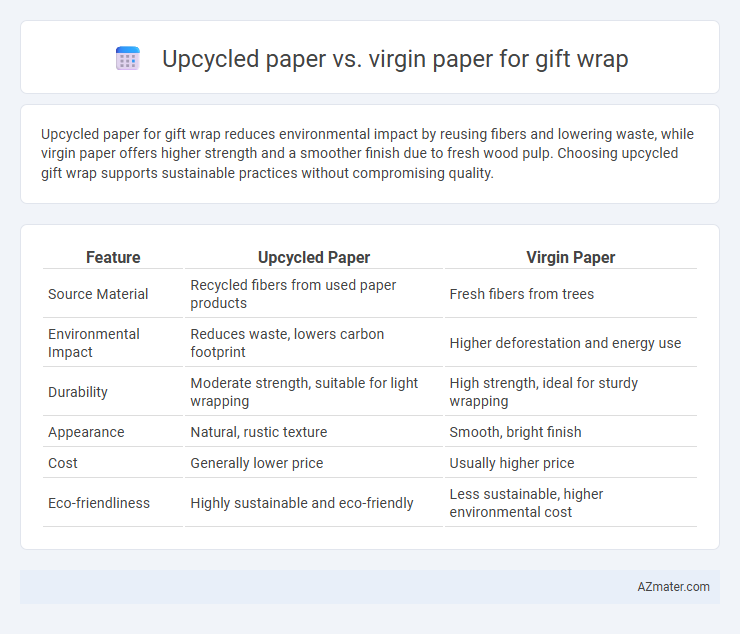 Upcycled paper vs. virgin paper for gift wrap - What is The Difference?