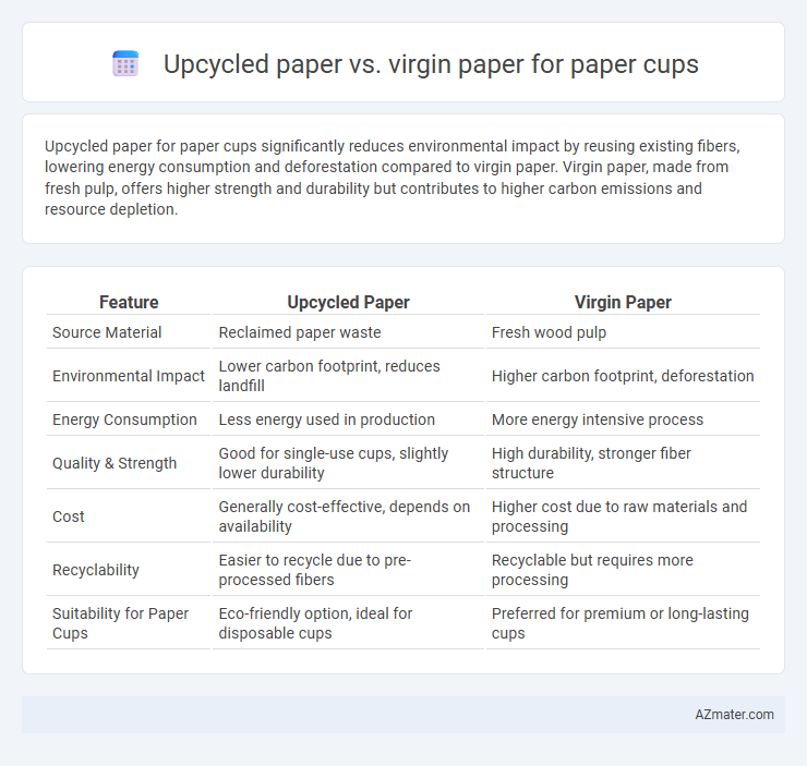Upcycled paper vs. virgin paper for paper cups - What is The Difference?