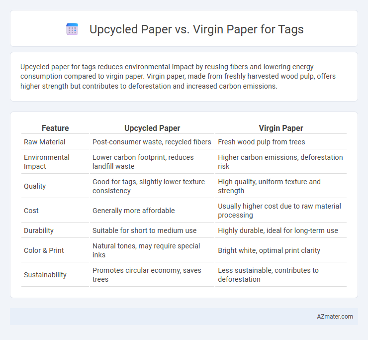 Upcycled Paper vs. Virgin Paper for Tags - What is The Difference?
