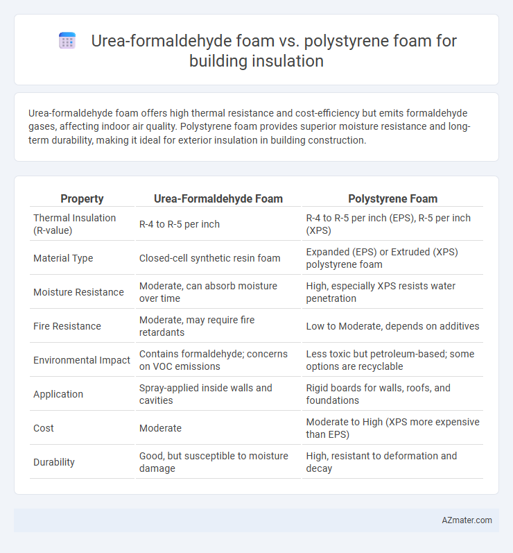 Urea-formaldehyde foam vs. polystyrene foam for building insulation - What is The Difference?