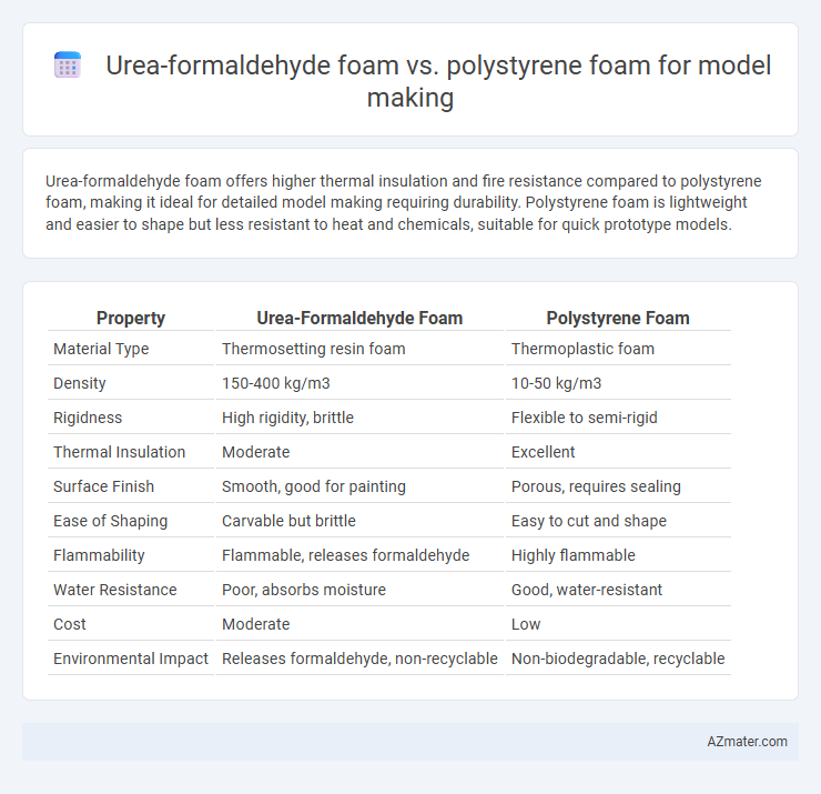 Urea-formaldehyde foam vs. polystyrene foam for model making - What is The Difference?