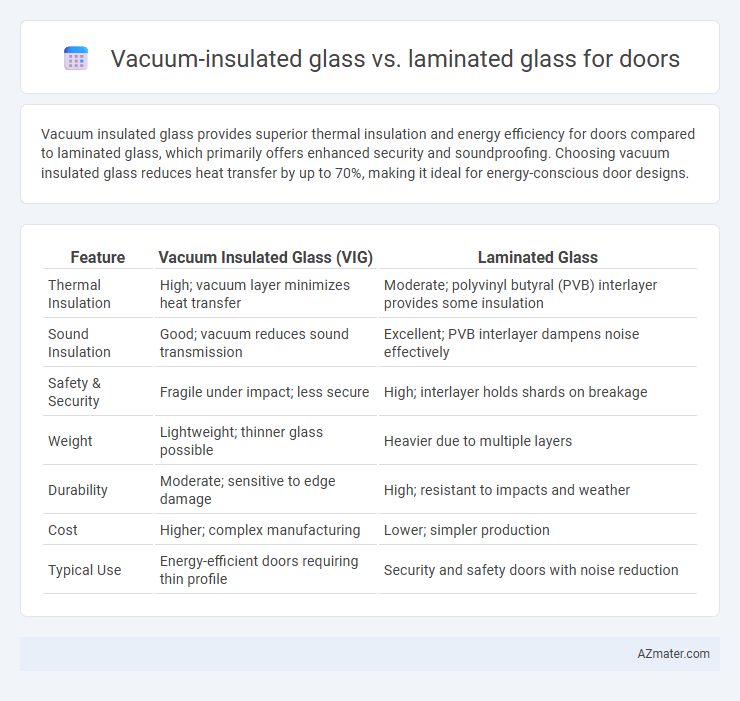 Vacuum-insulated glass vs. laminated glass for doors - What is The Difference?